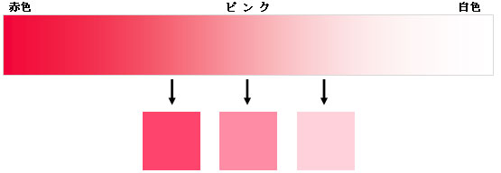 ピンク色をもっと深く知ると ピンク色にまつわる話 シニアsns Slownet